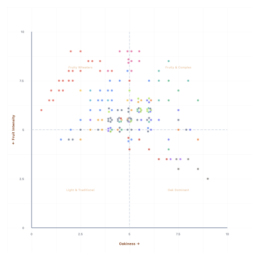 Introducing the Ultimate Interactive Whisky Flavor Map: Find Your Next Pour